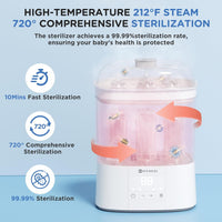 Baby Bottle Sterilizer & Dryer, 2-Layer Electric Steam All-in-One with HEPA Filter XDG-B05V1