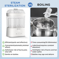 Baby Bottle Sterilizer & Dryer, 2-Layer Electric Steam All-in-One with HEPA Filter XDG-B05V1